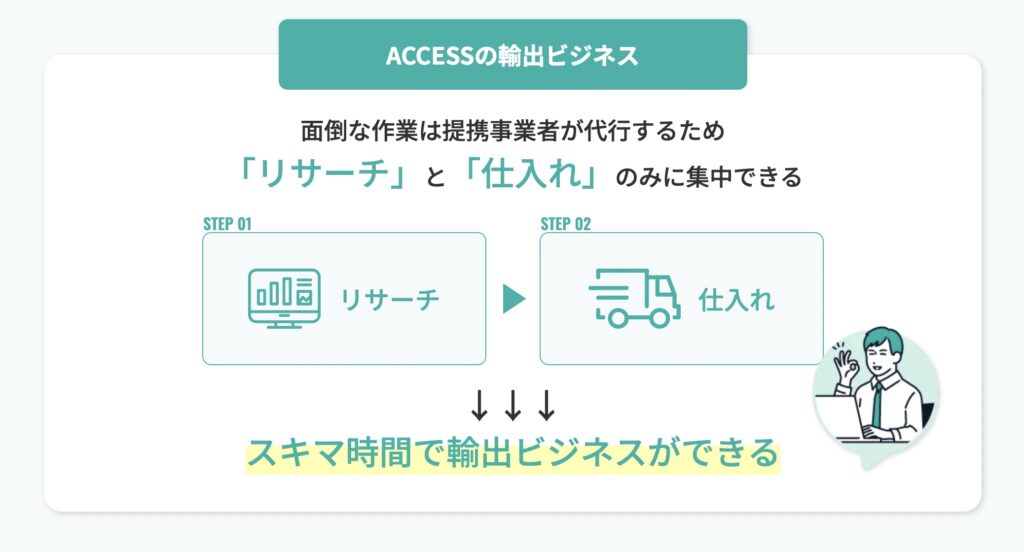 アクセス